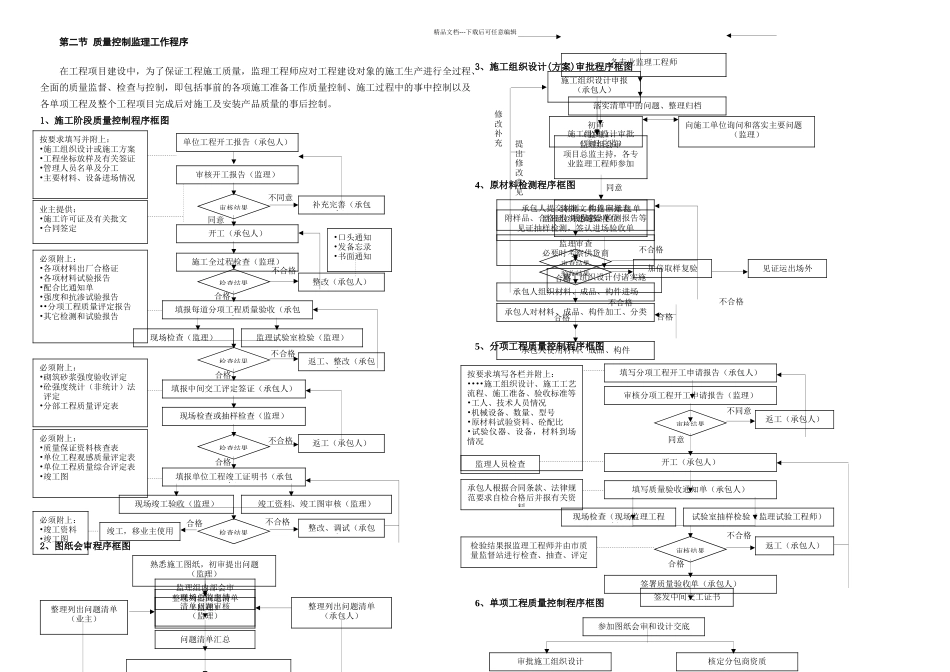 全过程监理工作划分程序_第2页
