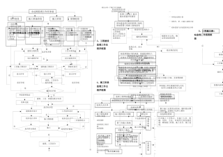 全过程监理工作划分程序