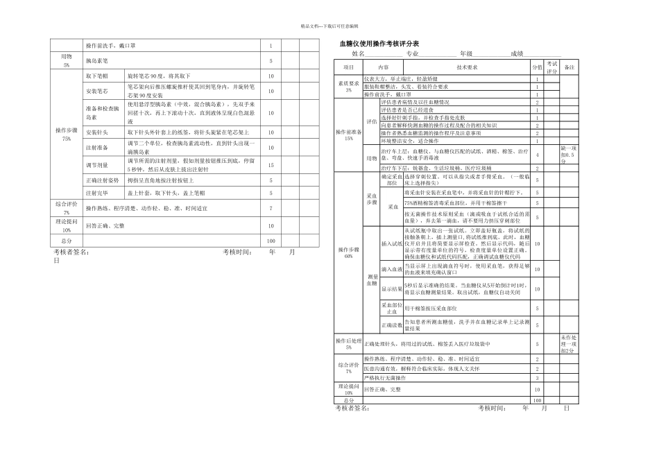 全部临床技能操作评分表_第3页