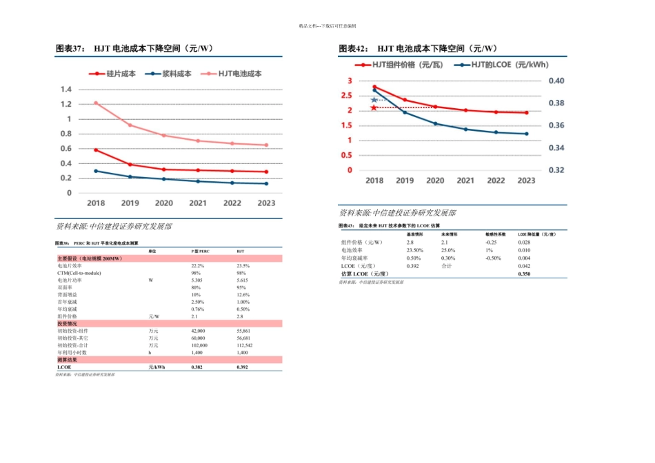 全面了解光伏技术下一个风口异质结电池_第3页