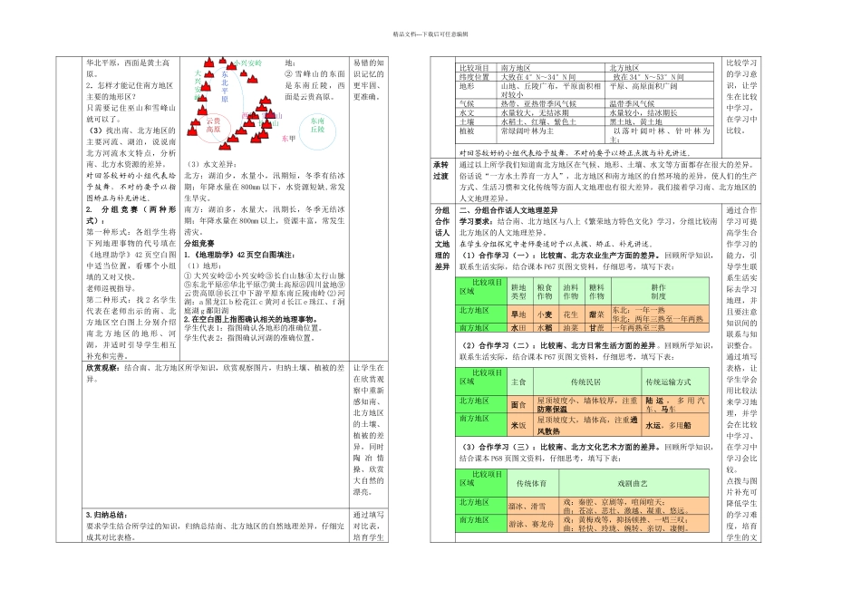 八下活动课认识南方地区和北方地区的区域差异_第2页