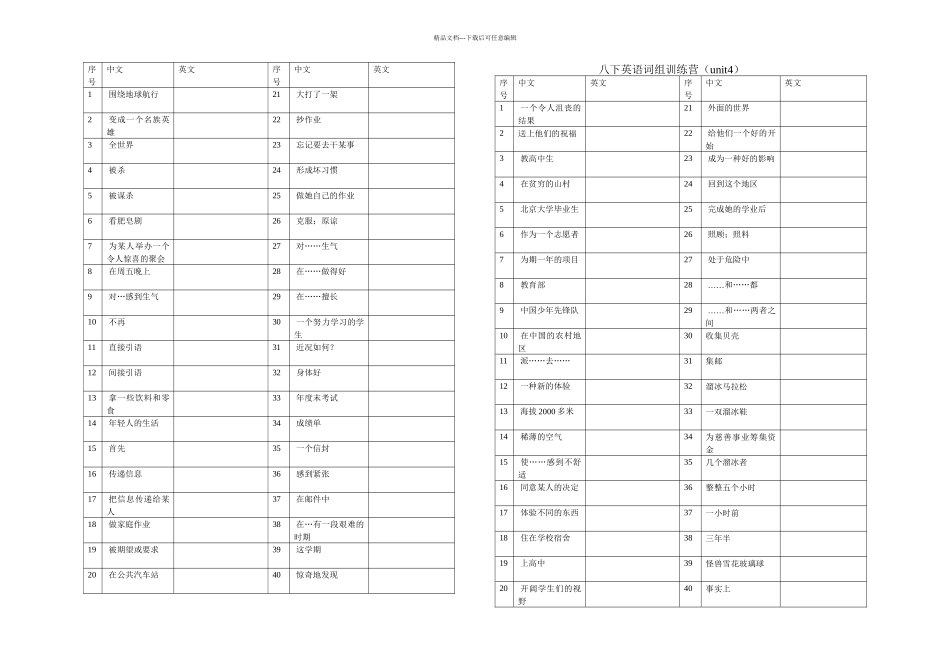 八下英语词组训练营讲解_第3页