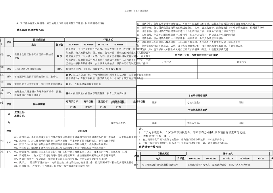 八关键岗位考核表_第3页
