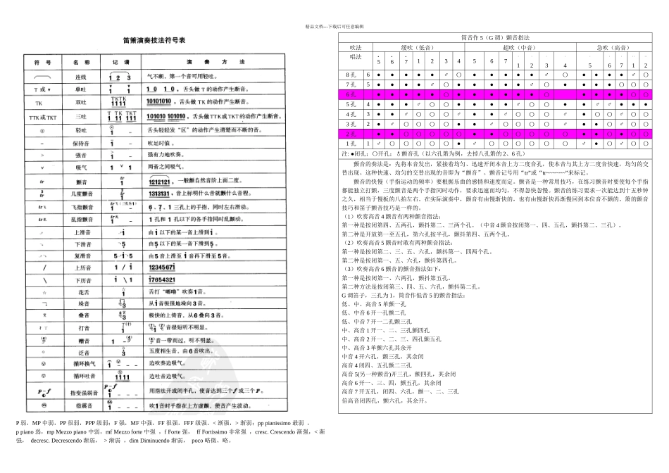 八孔箫指法表_第2页