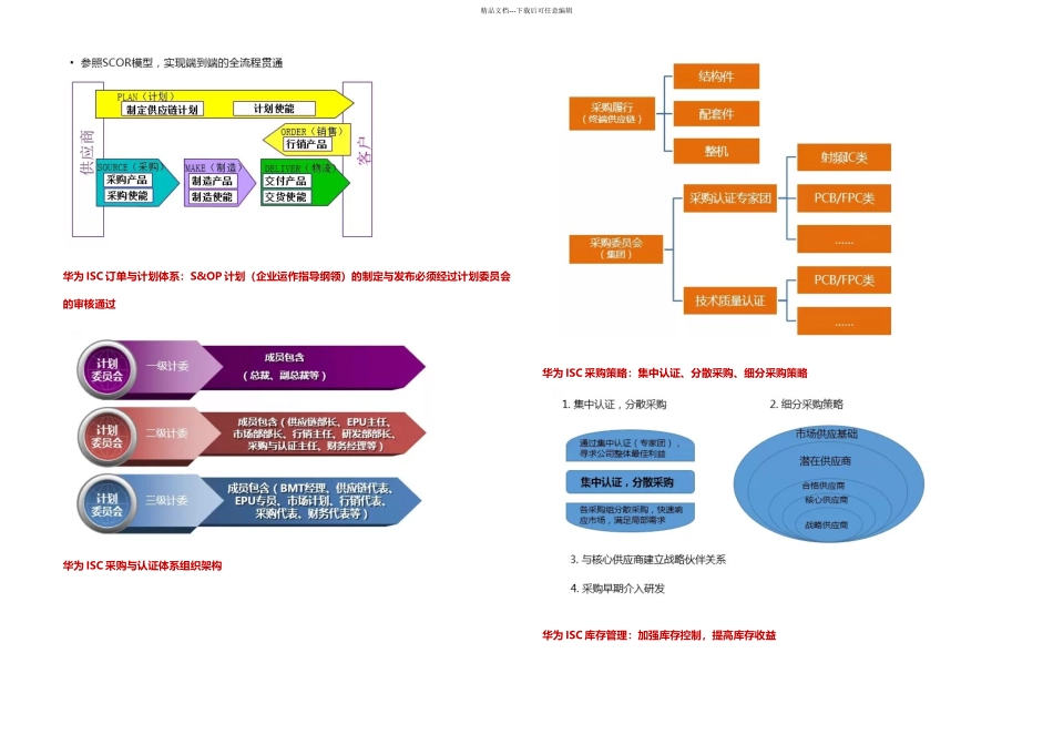 八张图解读华为的供应链管理_第2页