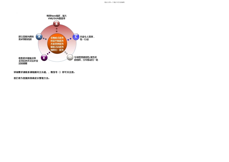 八张图解读华为的供应链管理_第3页