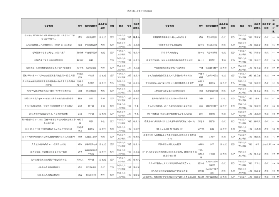 公共卫生学院毕业论文汇总表_第1页