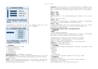 公共建筑的空间组合