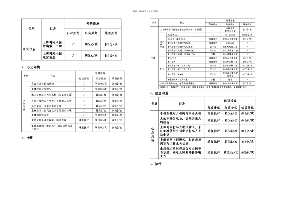 公司奖惩管理制_第2页