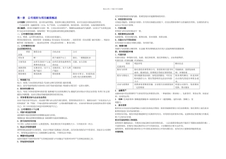 公司理财知识重点