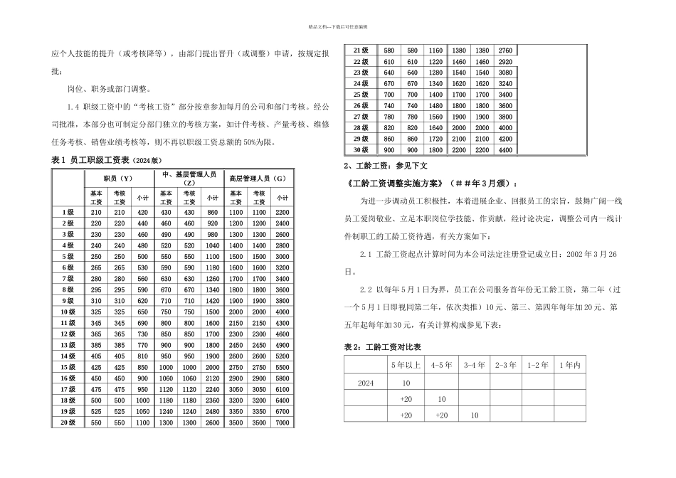 公司员工薪资定级标准与考核原则汇编_第2页