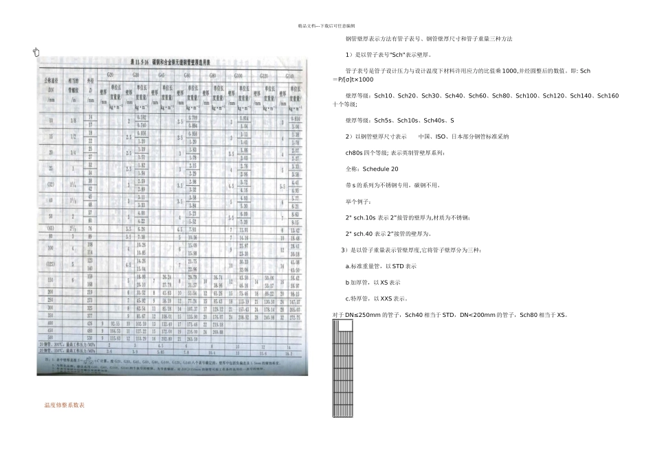 公称压力MPa管道壁厚对照表_第2页