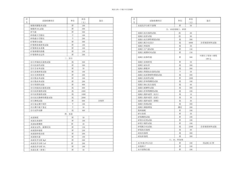 公路工程试验及检测项目收费标准_第2页