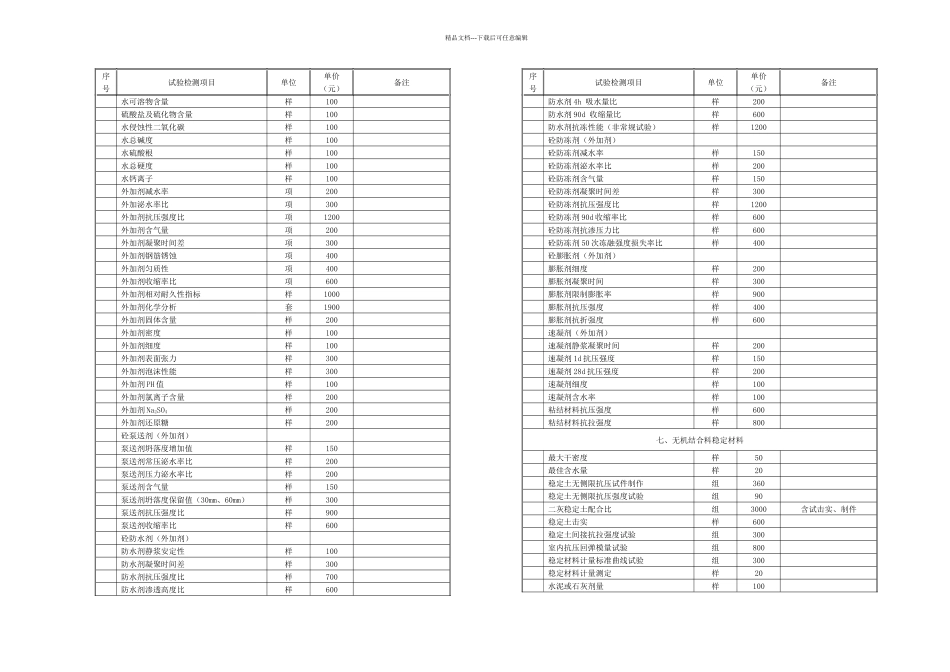 公路工程试验及检测项目收费标准_第3页