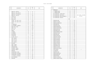 公路工程试验及检测项目收费标准