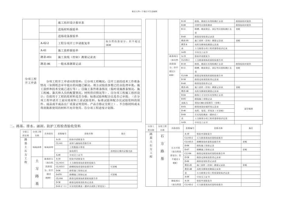 公路工程质检资料表格_第2页