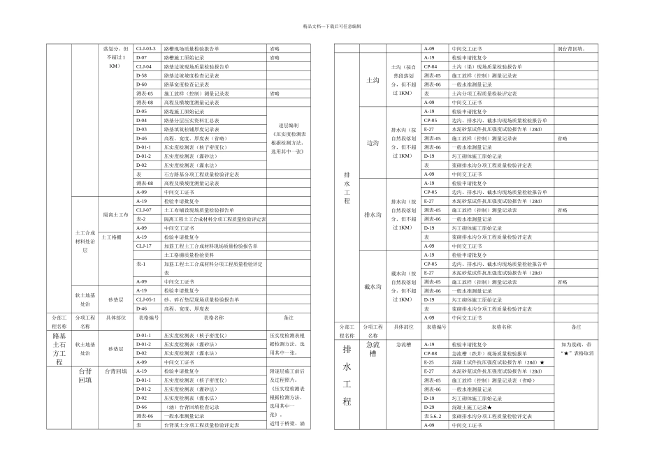 公路工程质检资料表格_第3页