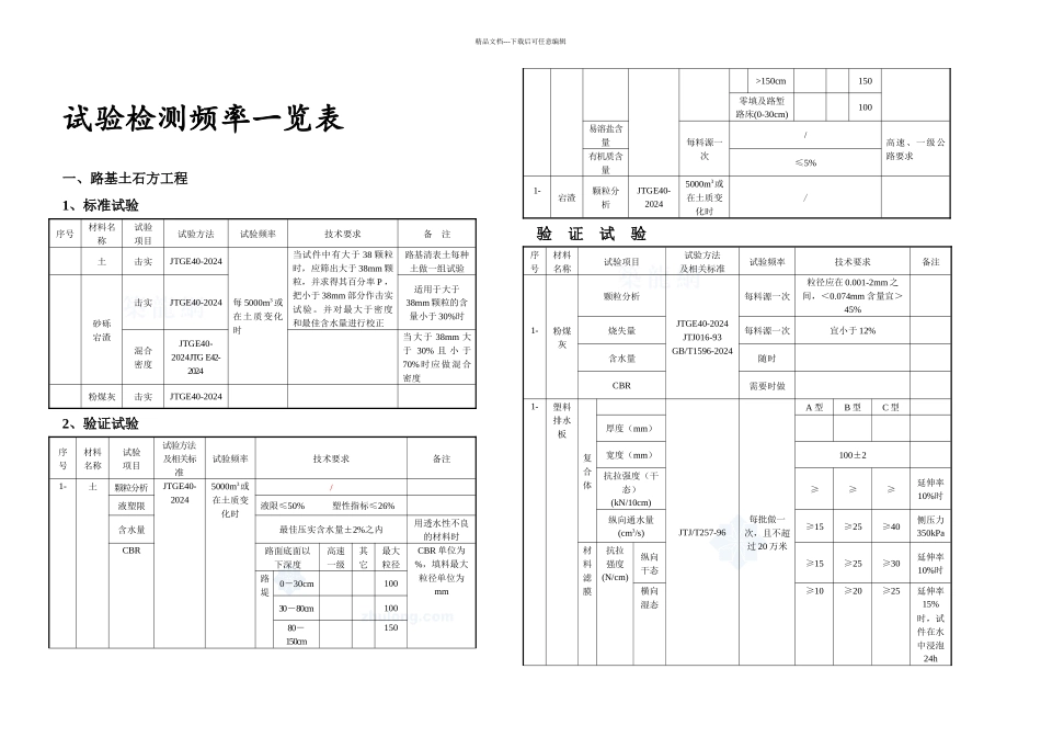 公路试验检测频率一览表_第1页