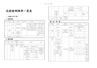 公路试验检测频率一览表