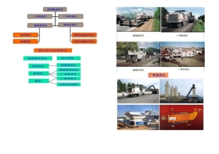公路路面施工新方法沥青路面再生利用