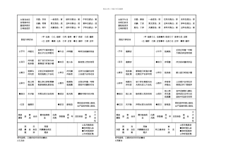 六十甲子女结婚吉凶一览表