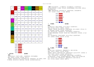六十四卦速查表带卦象