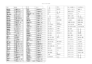六年级口算强化训练题