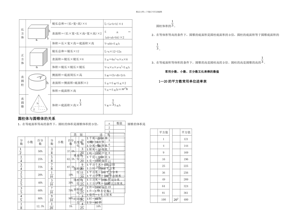 六年级小升初数学总复习资料_第2页
