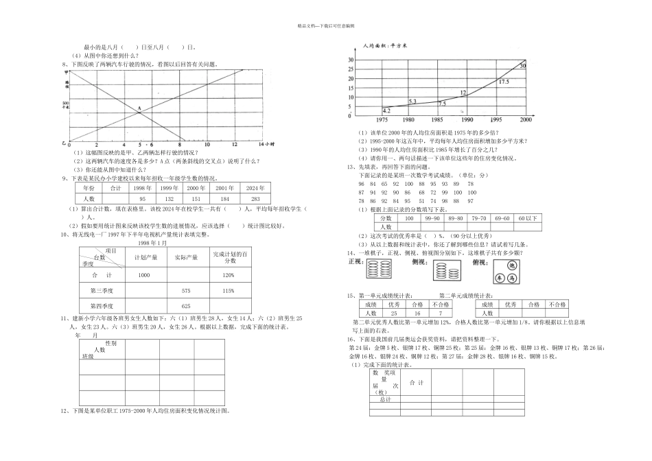六年级下册数学统计图表题总复习题_第2页
