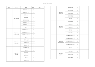 六年级数学上册先学后教教学案