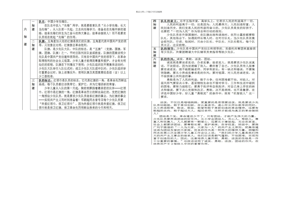 六知的具体内容是_第1页