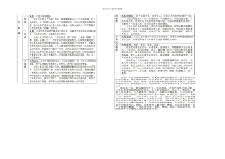 六知的具体内容是