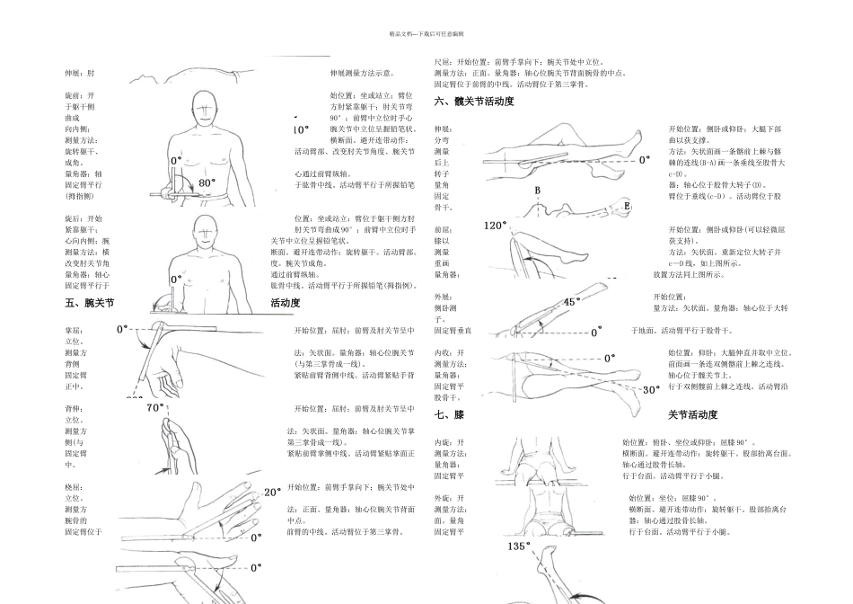 关节活动测量图解_第2页