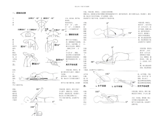 关节活动测量图解