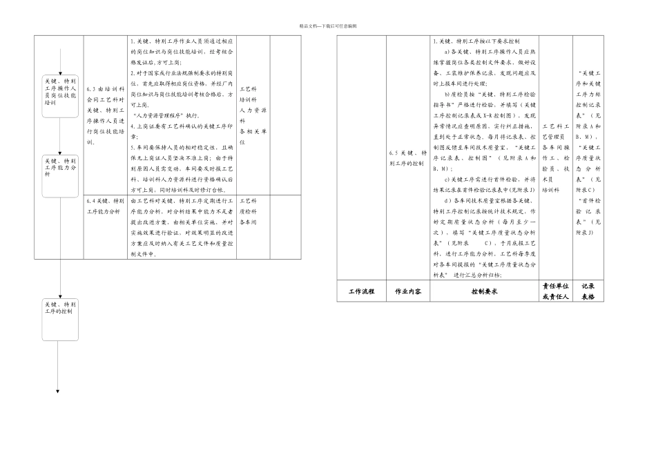 关键特殊工序管理办法_第2页