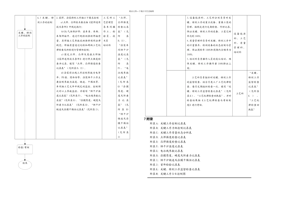 关键特殊工序管理办法_第3页
