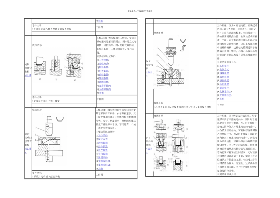 典型弯曲模具图库_第2页