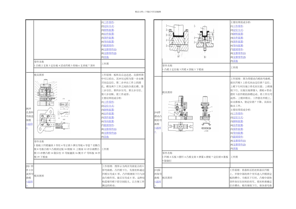 典型弯曲模具图库_第3页