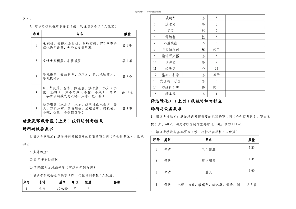 养老护理员上岗等级技能培训考核点场所与设备要求_第3页