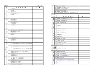 内业资料填写规范房建工程