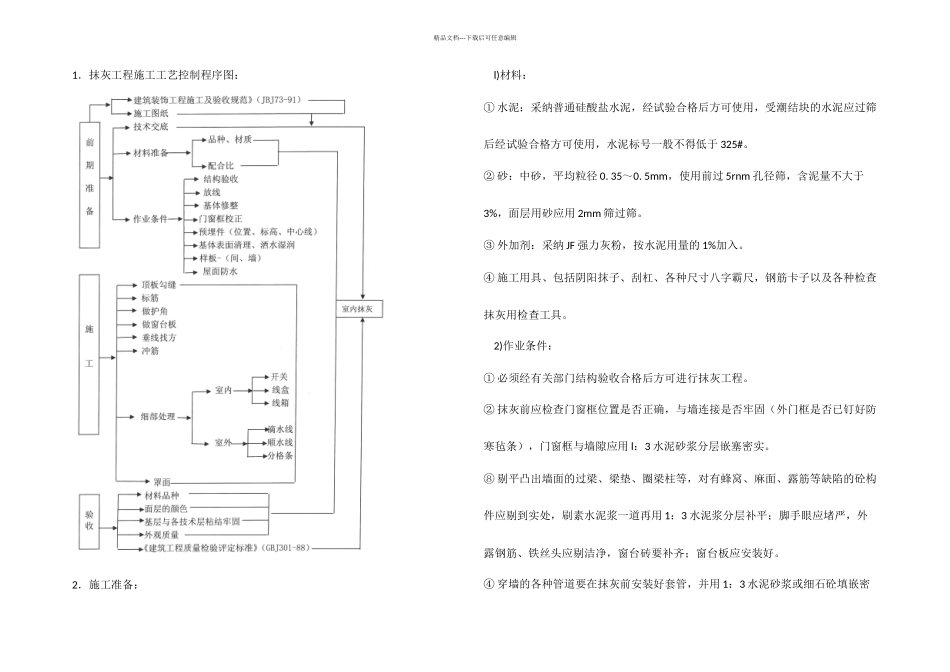 内墙抹灰方案_第1页