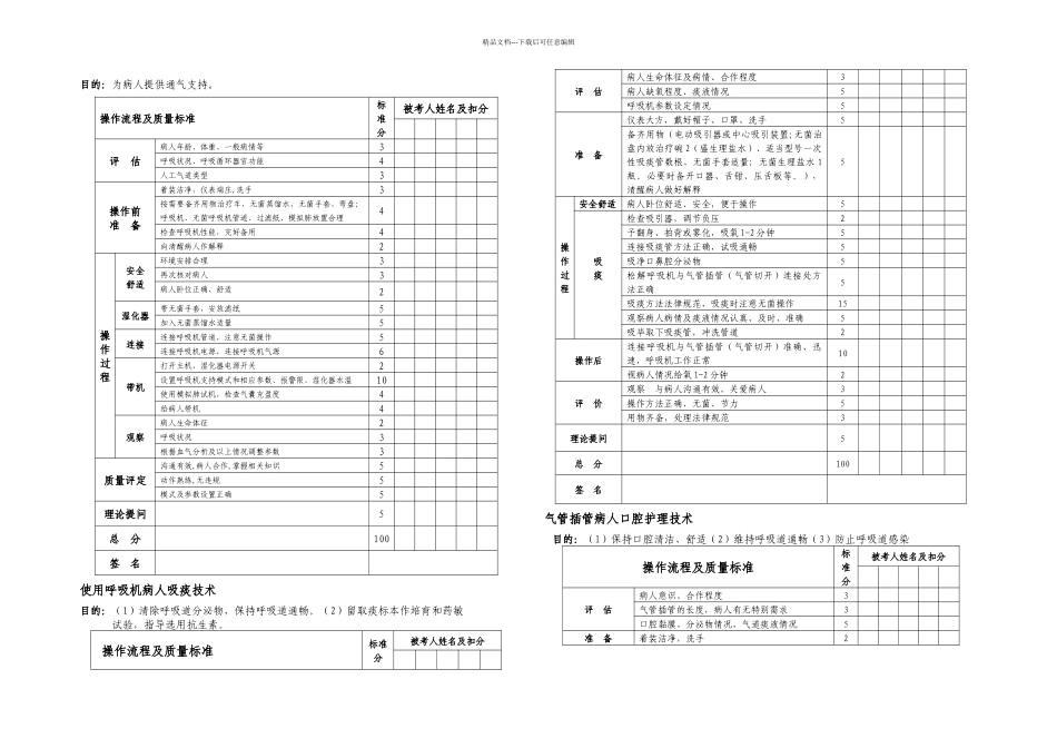 内科专科护理技能书内容_第1页