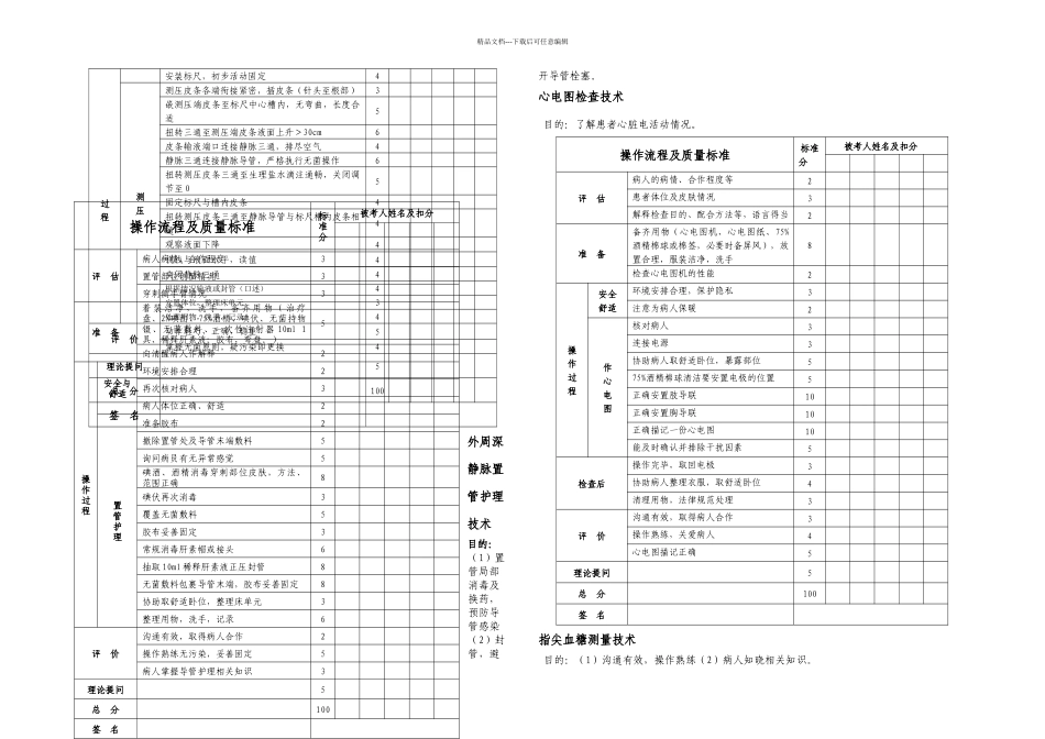 内科专科护理技能书内容_第3页