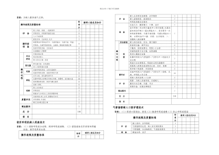 内科专科护理技能书内容