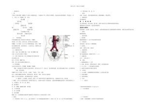 内科学泌尿系统疾病总结重点笔记
