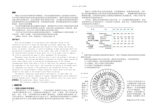 再生水回用景观用水