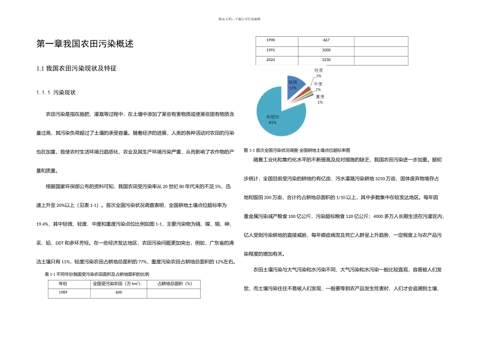农田污染综合防治技术路劲与风险管控_第1页