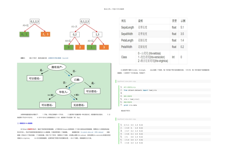 决策树DTC数据分析及鸢尾数据集分析_第2页