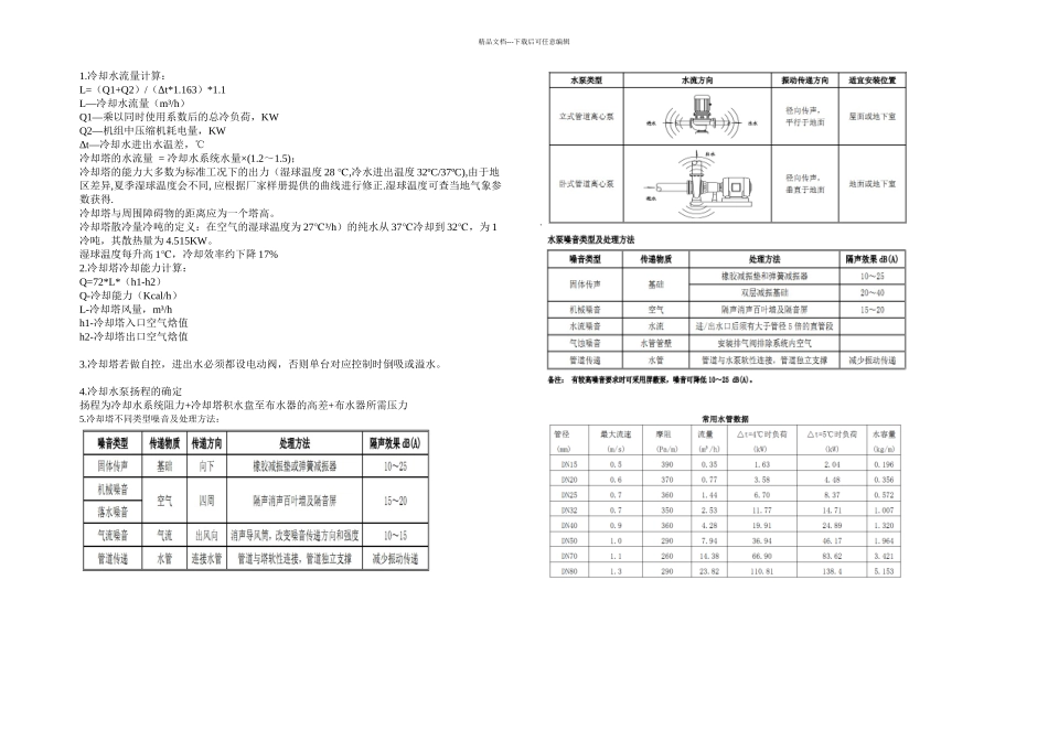 冷却塔选型计算_第1页
