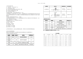 冷却塔选型计算